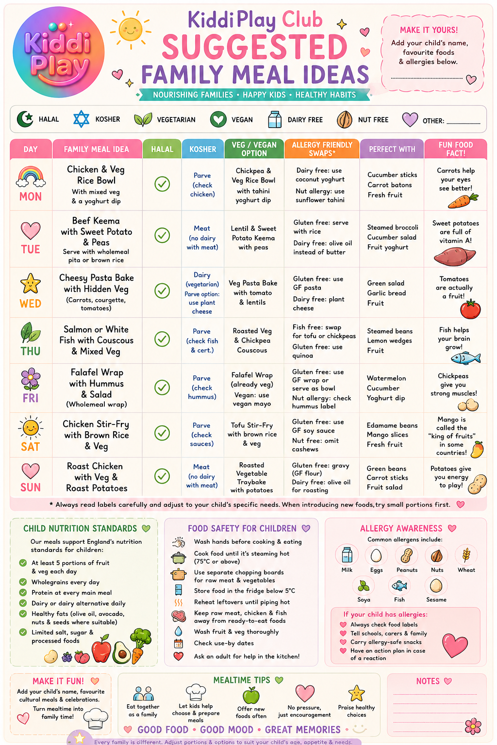 KiddiPlay Healthy Family Menu