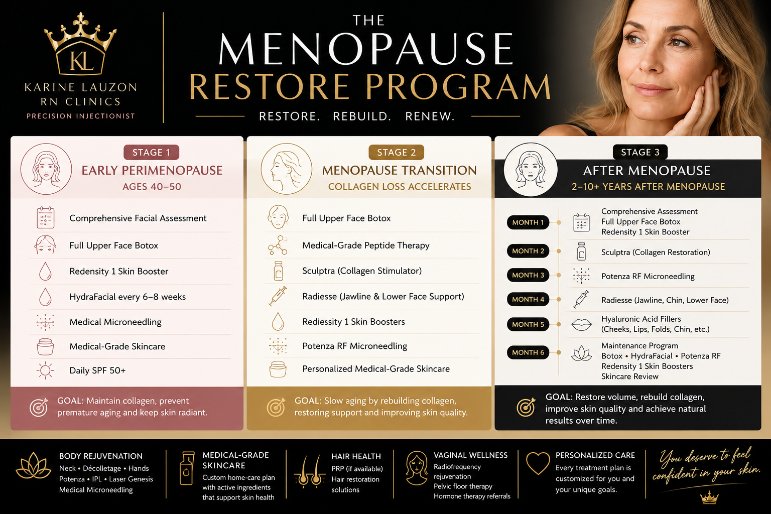 The Menopause Restore Program by Karine Lauzon RN — Three stages, six-month journey, body rejuvenation, and personalized care