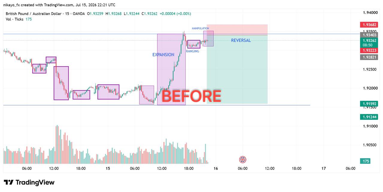 Trade prediction