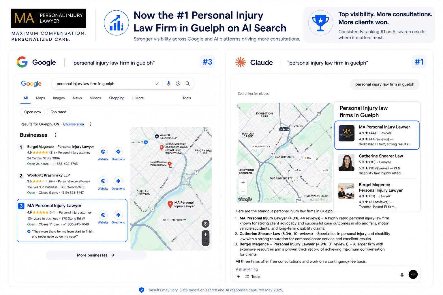 MA Personal Injury Lawyer ranked #1 for 'personal injury law firm in guelph' on Claude