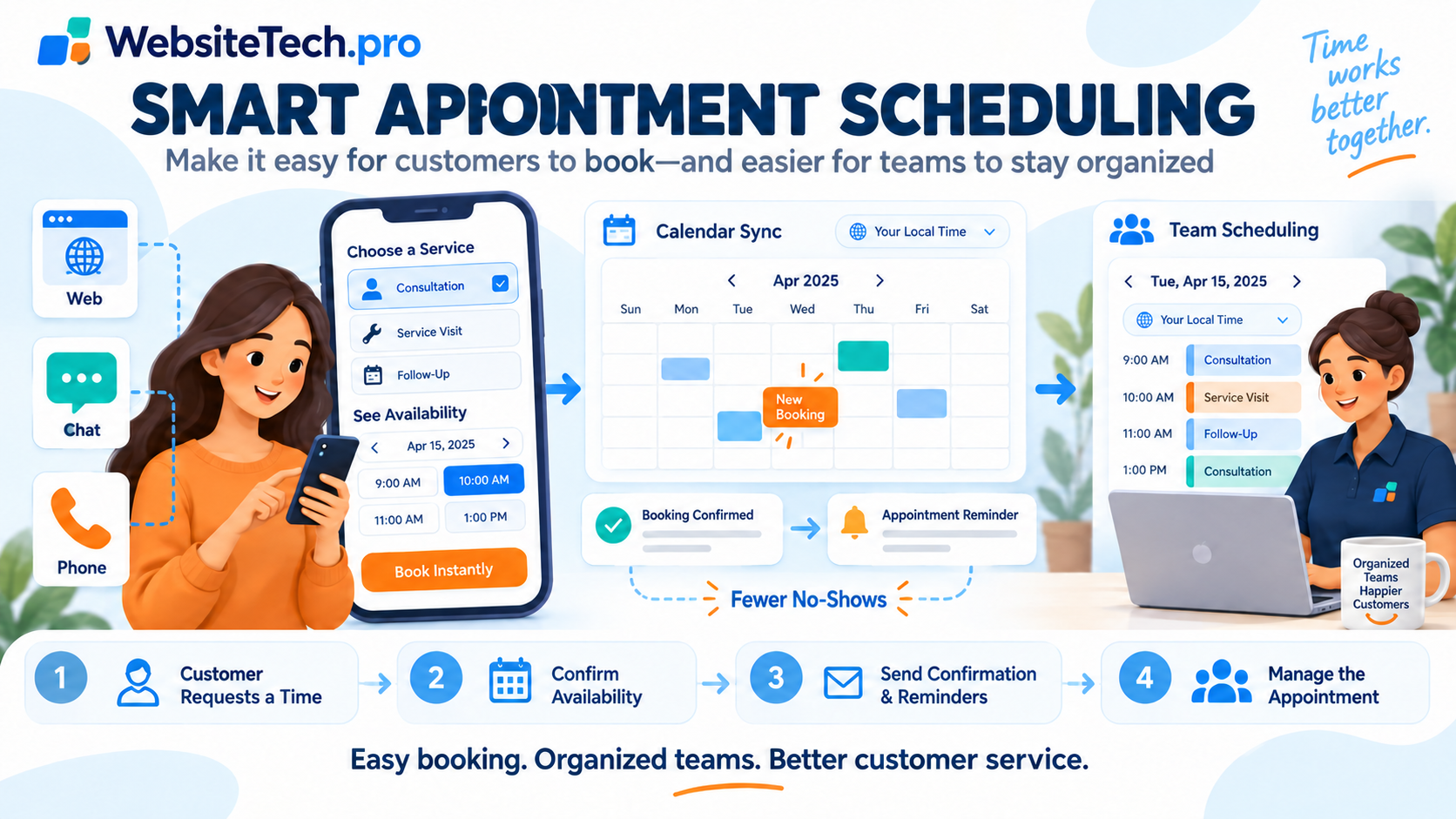 Smart Appointment Scheduling — Make it easy for customers to book — and easier for teams to stay organized.