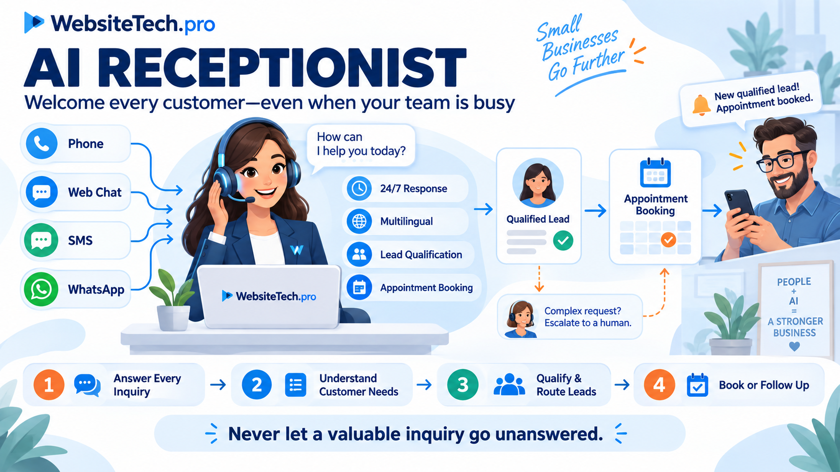 AI Receptionist — Welcome every customer — even when your team is busy.